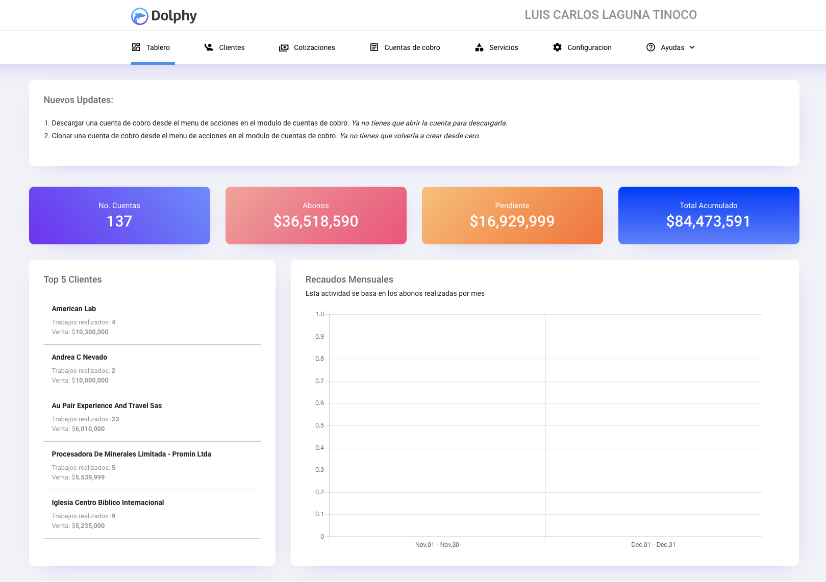 Dashboard de Dolphy mostrando gestión de clientes, cotizaciones y control financiero para freelancers