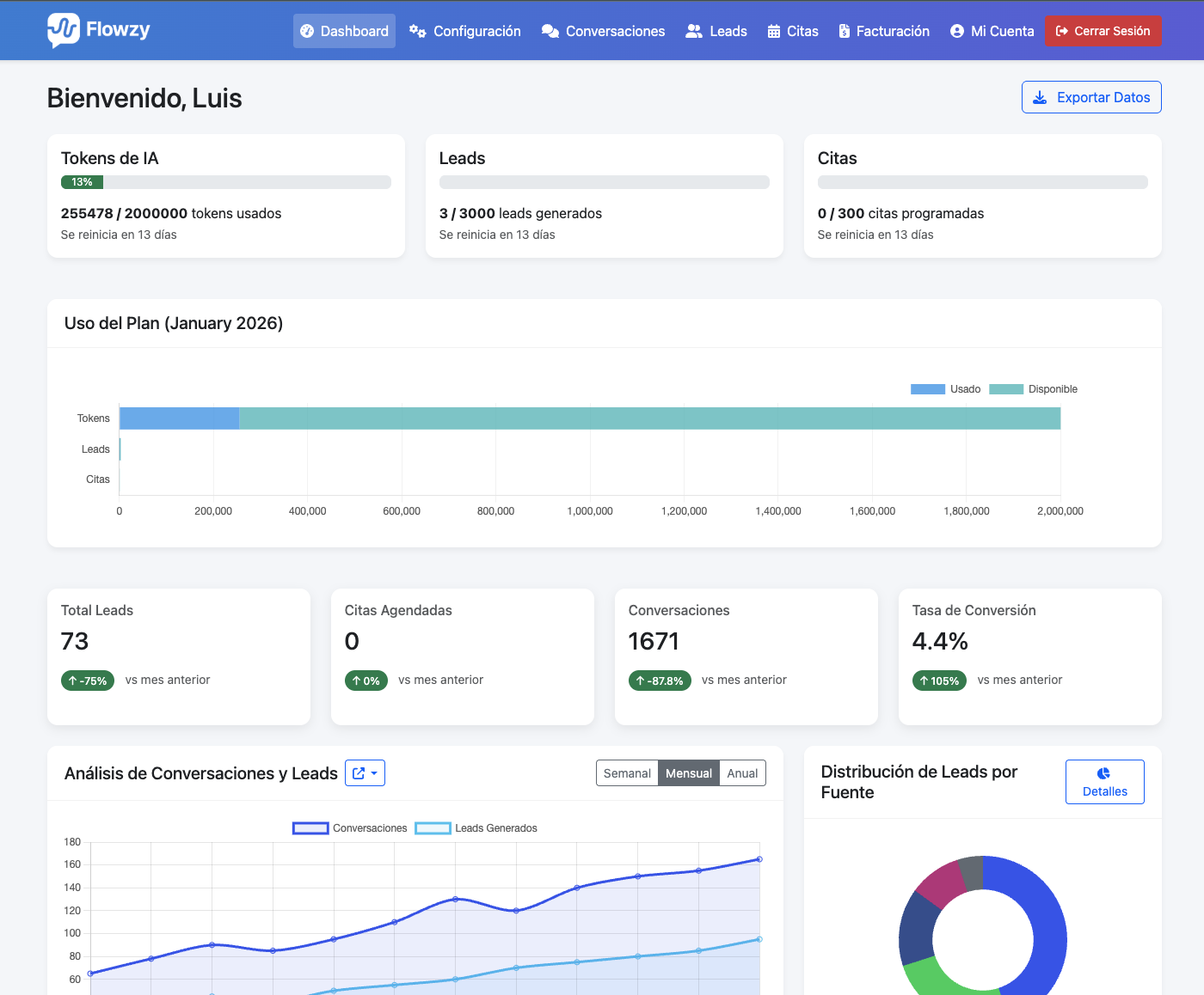 Interfaz de Flowzy chatbot con inteligencia artificial mostrando automatización de atención al cliente 24/7